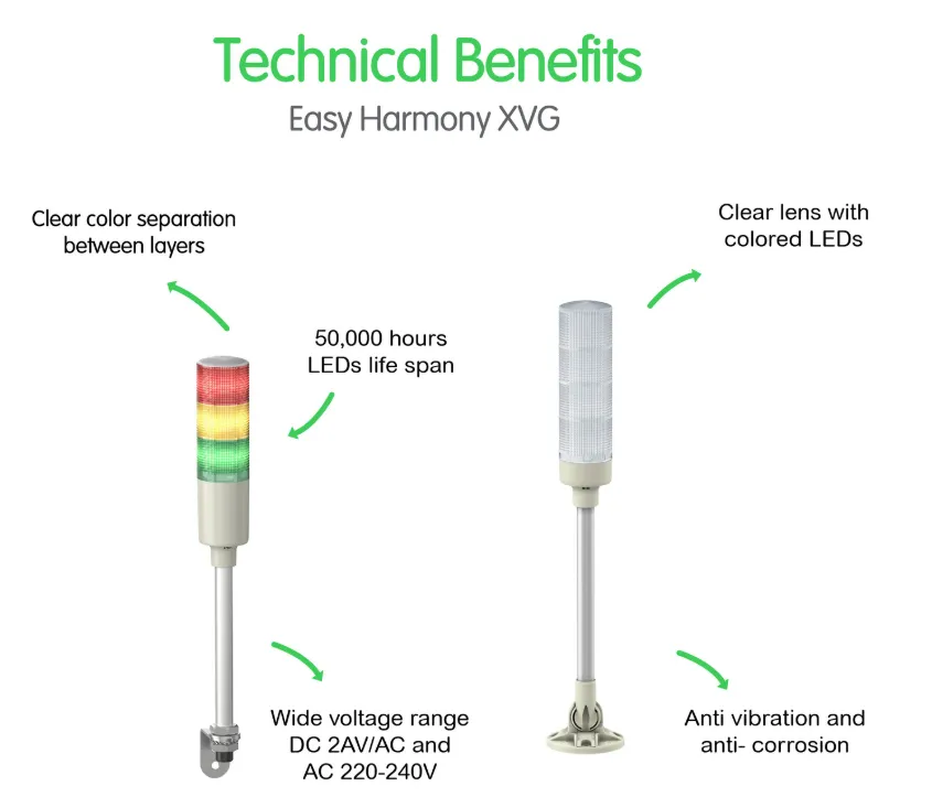 XVGU3SWV – USB Programmable Tower Light with 3 Tiers and Buzzer - Image 3