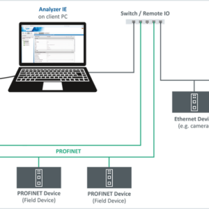 LRA-JY-003041 – Mobile Diagnostic Software for PROFINET, EtherNet/IP & Modbus TCP